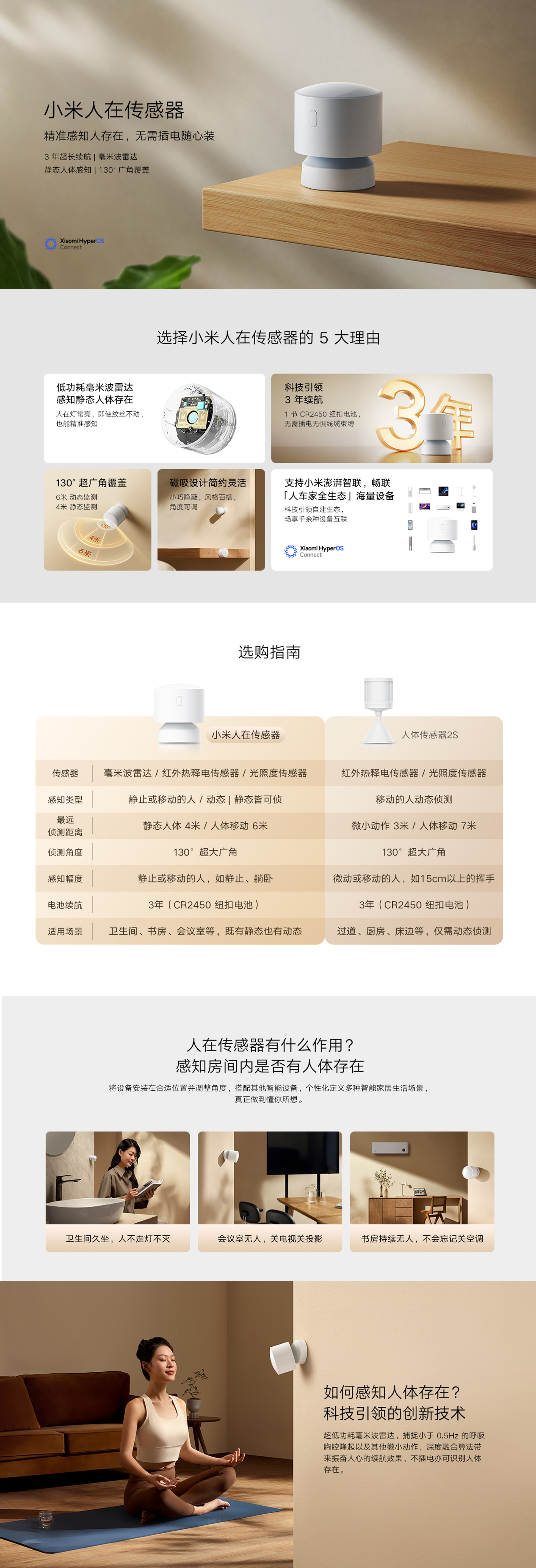 Human Presence Sensor(图1)