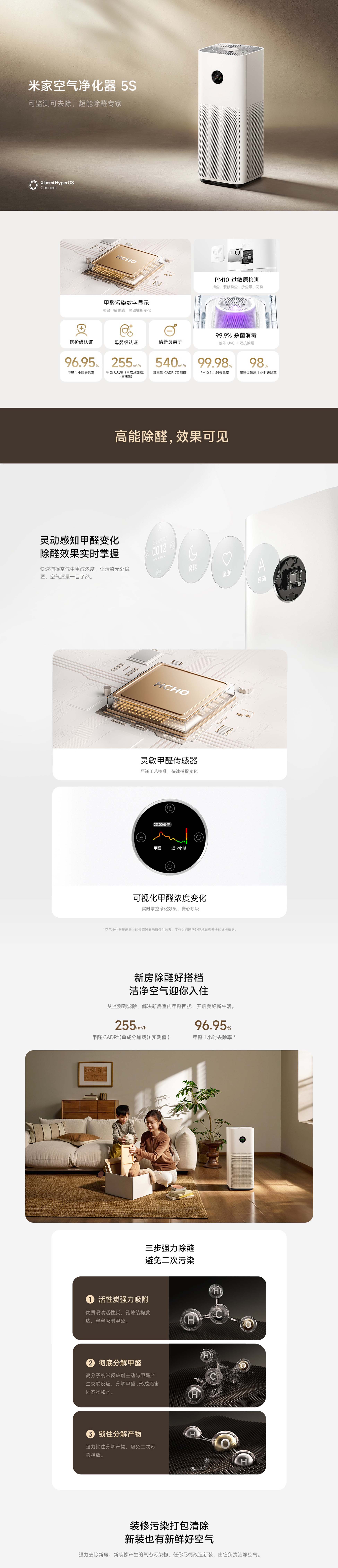 Mijia Air Purifier 5S(图1)