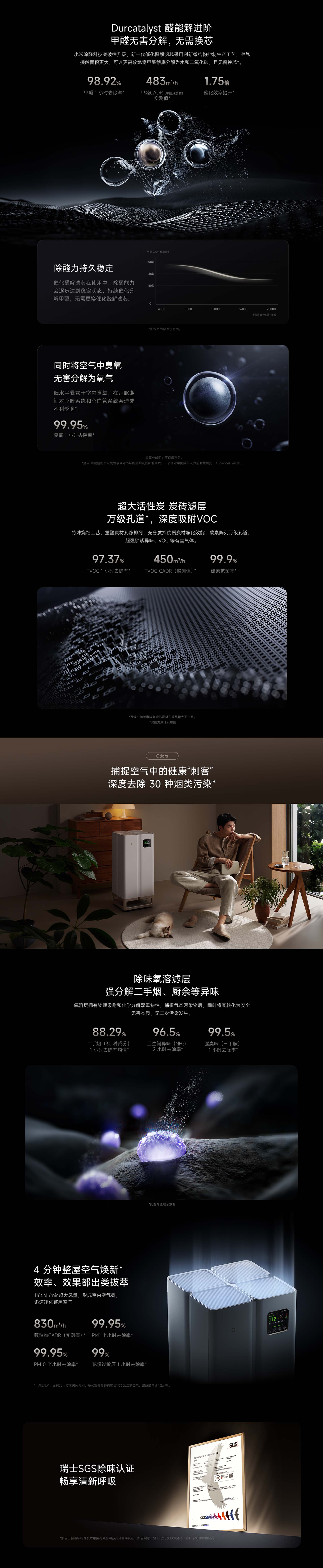 Mijia Full-Effect Air Purifier Ultra Enhanced Version(图2)