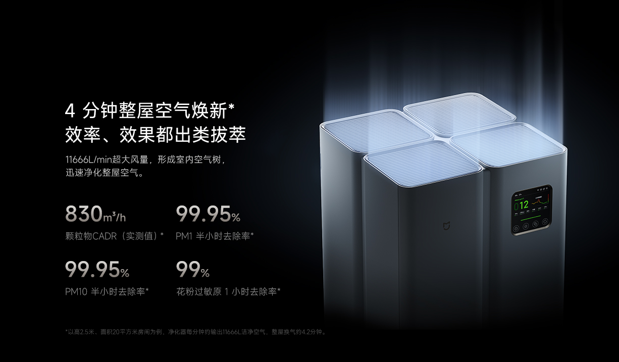 Mijia Full-Effect Air Purifier Ultra Enhanced Version(图3)