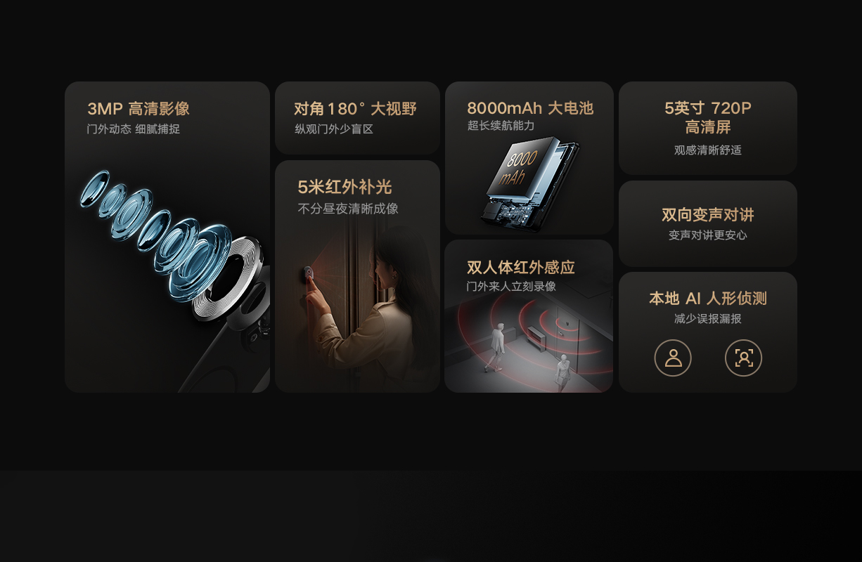 Xiaomi Smart Peephole Camera 2(图2)