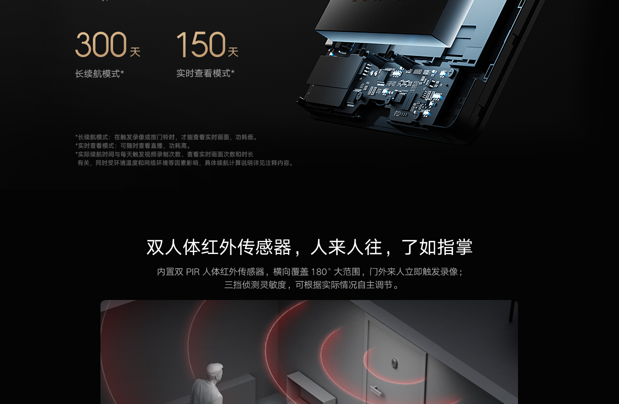 Xiaomi Smart Peephole Camera 2(图8)