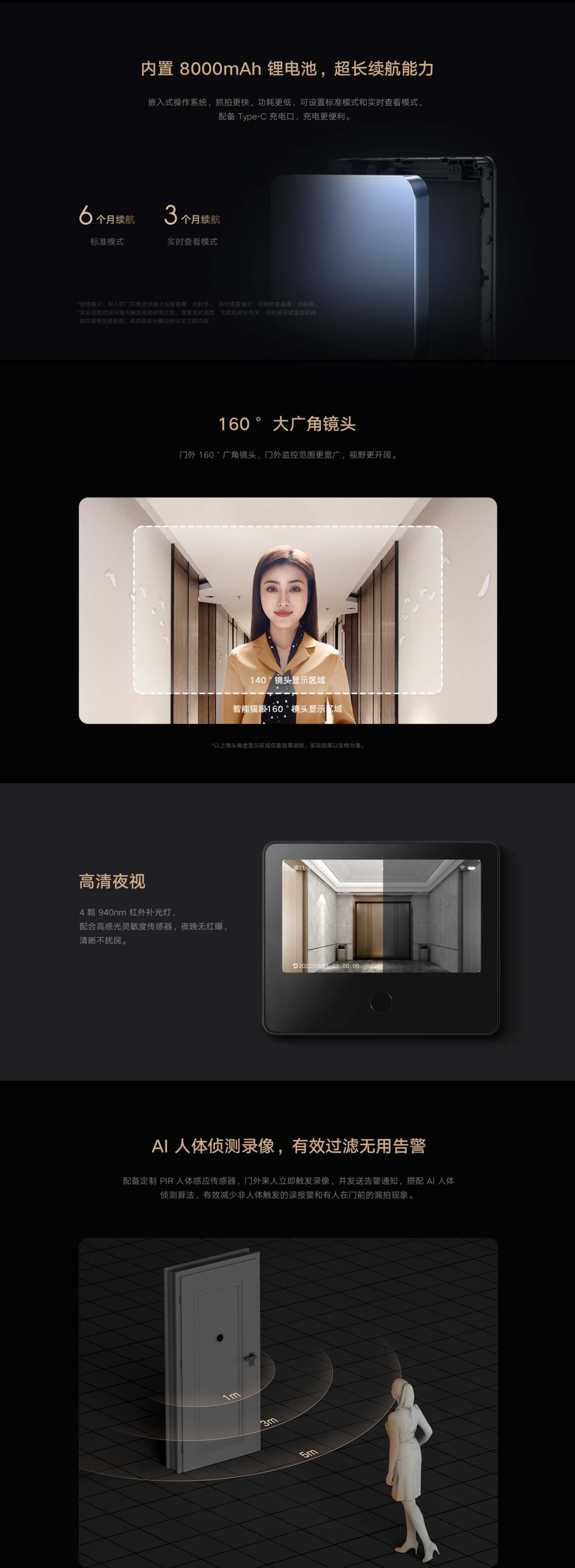 Xiaomi Smart Peephole Camera 1S(图2)