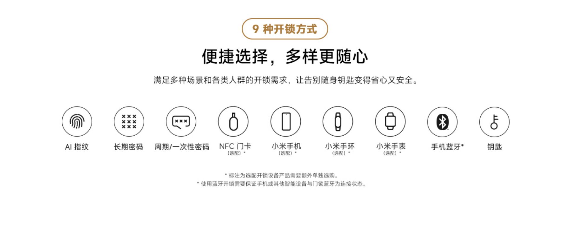 Xiaomi Smart Door Lock E20 (WIFI Version)(图5)