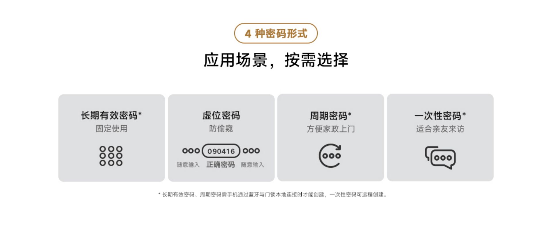 Xiaomi Smart Door Lock E20 (WIFI Version)(图7)
