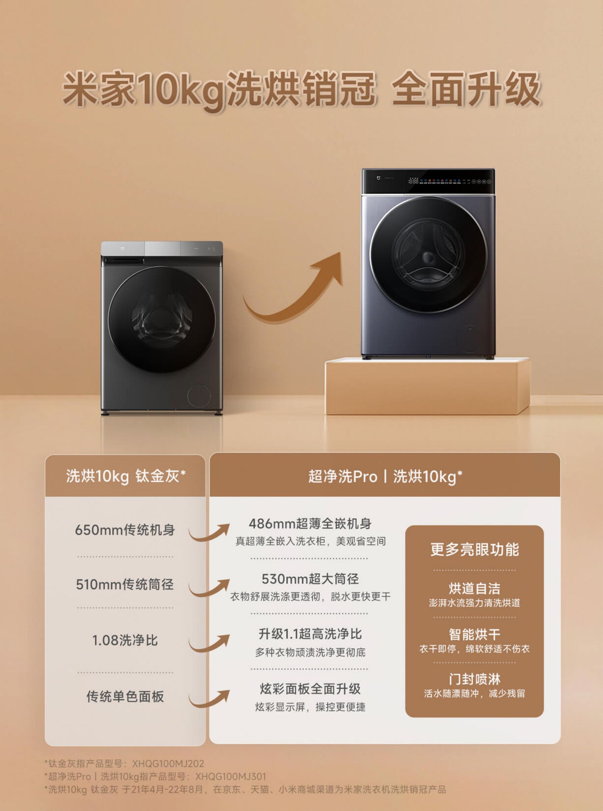 Mijia Ultra-Clean Wash Pro Slim All-in-One Washer & Dryer - 10kg(图1)