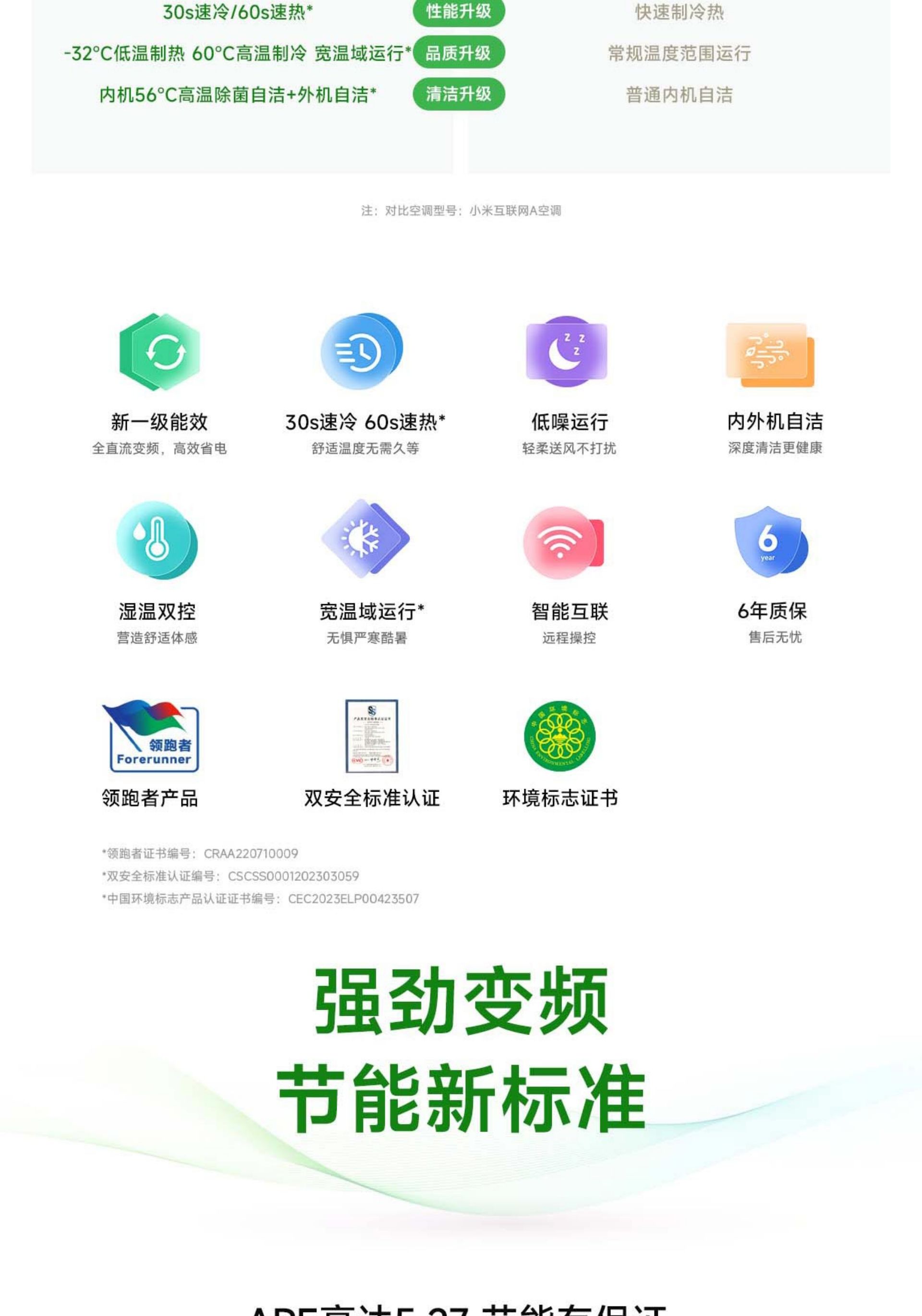 Xiaomi Air Conditioner - Energy-Saving 1.5 Ton, New Grade 1(图2)