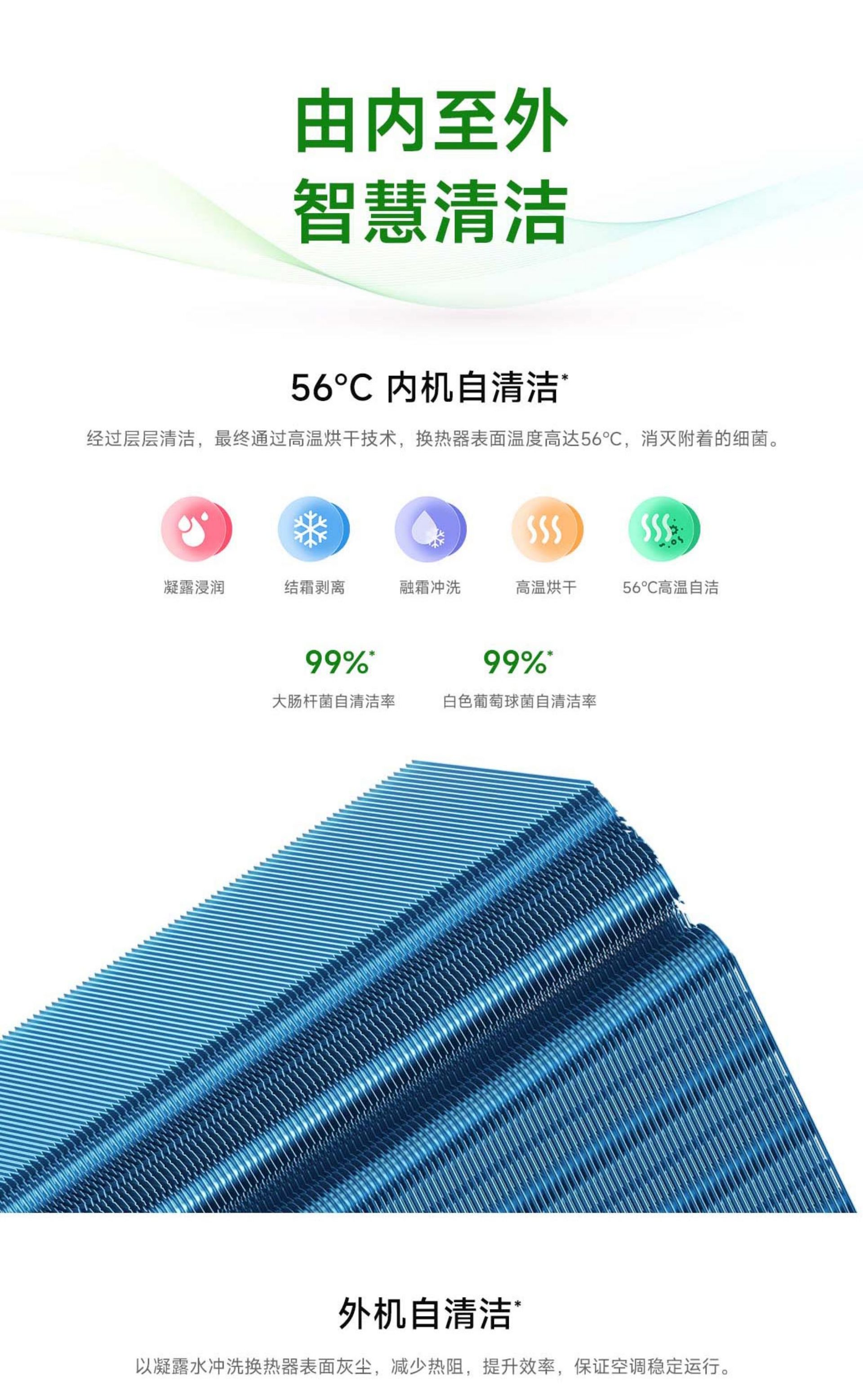 Xiaomi Air Conditioner - Energy-Saving 1.5 Ton, New Grade 1(图6)