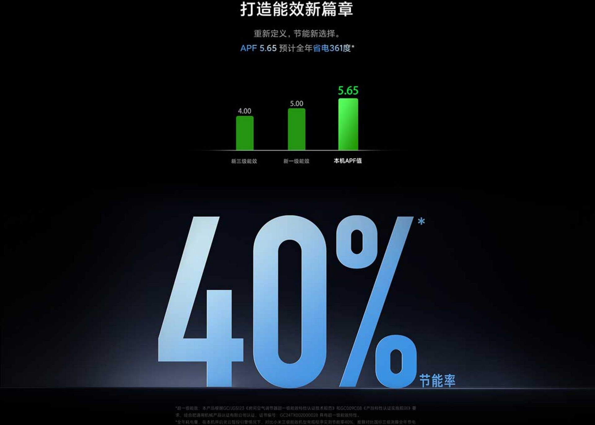 Mijia Air Conditioner - Energy-Saving Pro 1.5 Ton, Super Grade 1(图3)
