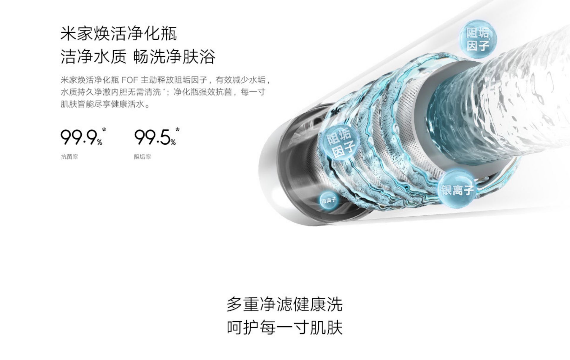 Mijia Smart Dual-Tank Electric Water Heater 60L P1(图3)