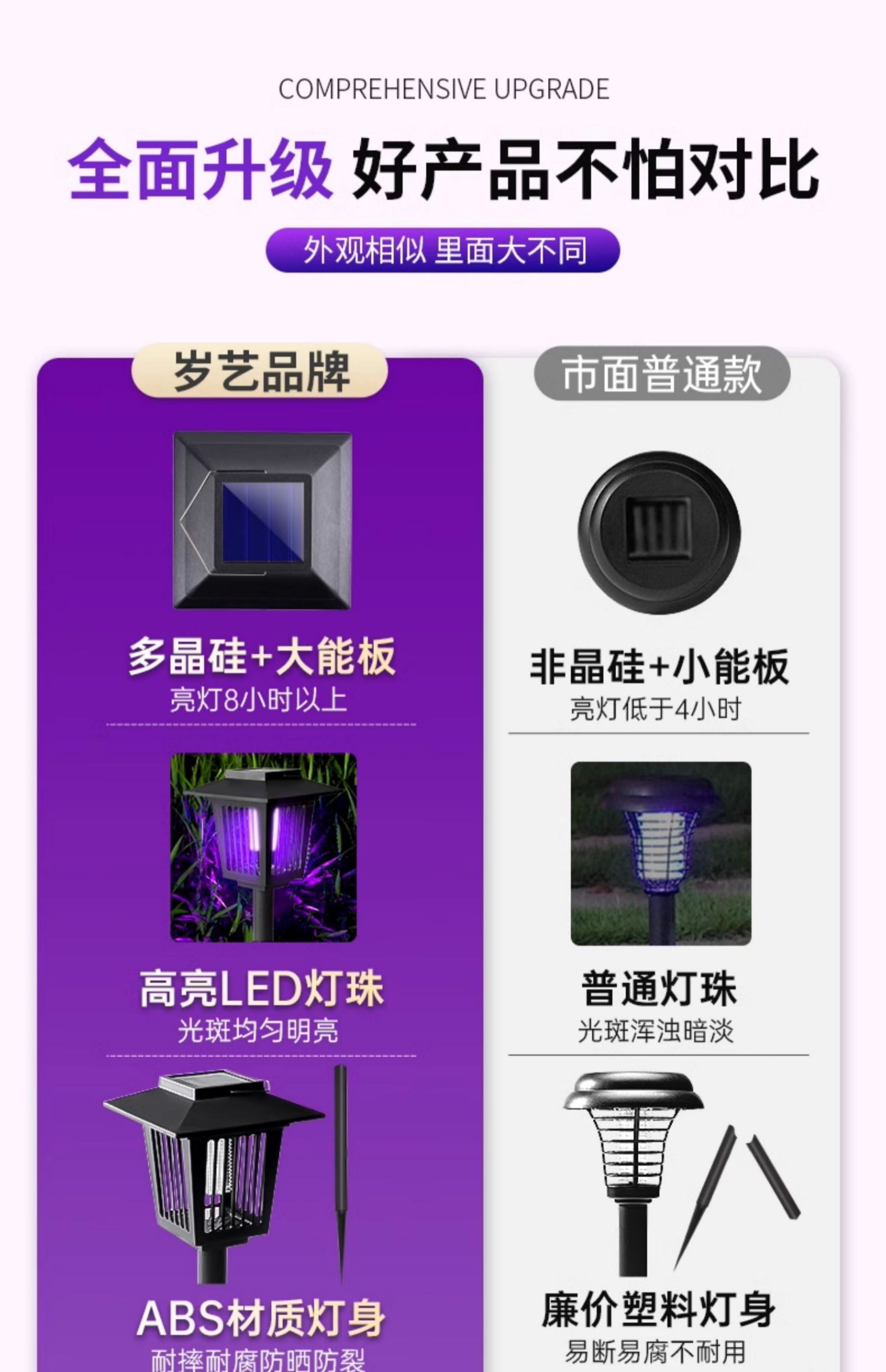 Upgraded Large-Size Square Smart Mosquito Killer Lamp [Powerful Electric Shock, 360° All-Round Mosquito Elimination] + White Light Illumination(图2)