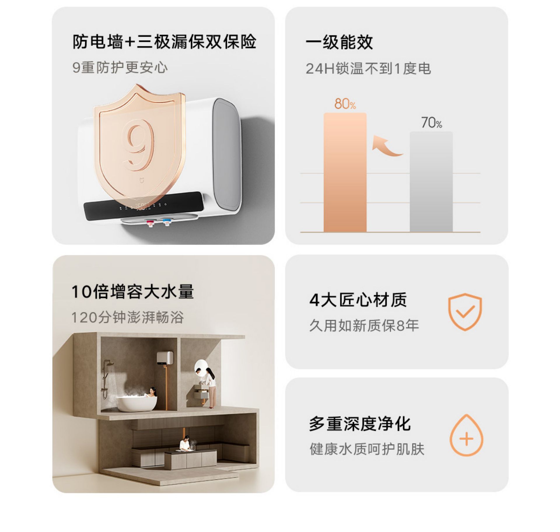 Mijia Smart Dual-Tank Electric Water Heater 60L S1(图4)