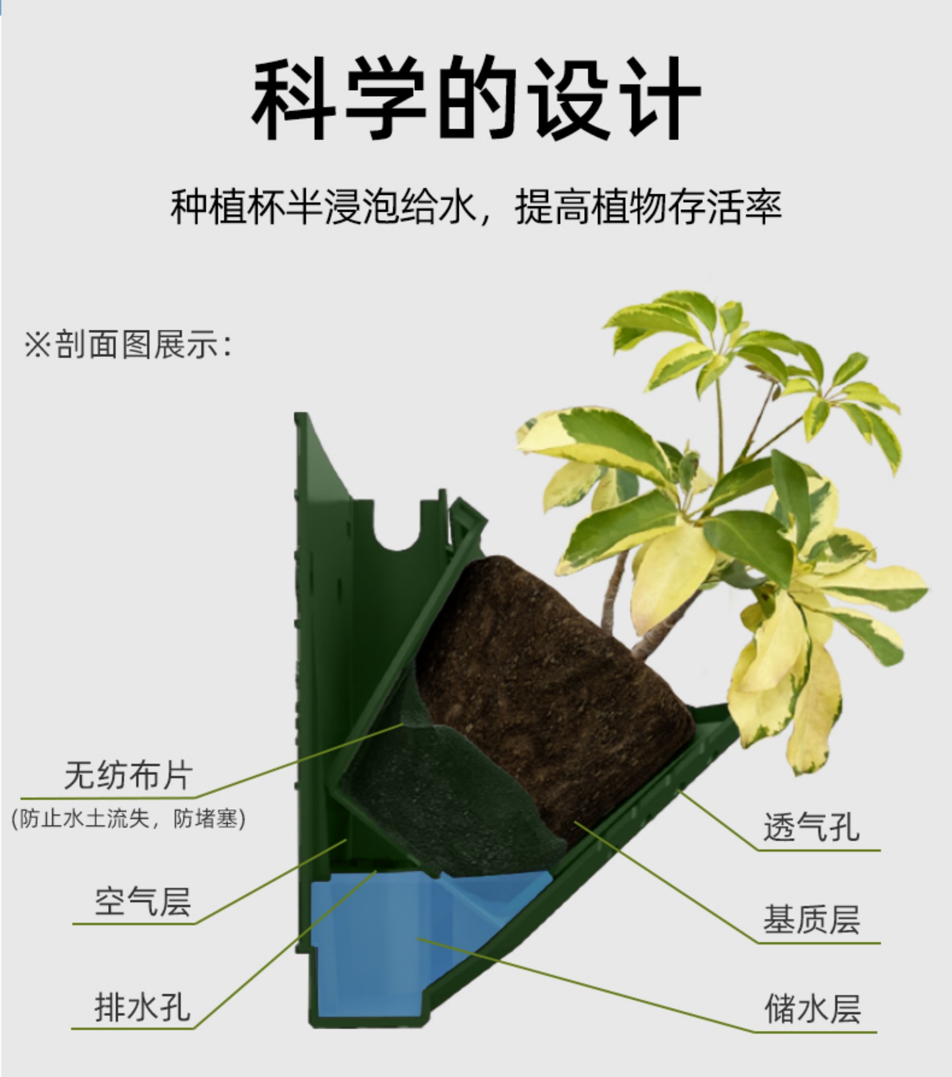 Complete Automatic Drip Irrigation & Watering Timer Kit for Plant Wall Pots - Balcony Garden Smart Irrigation Watering System(图8)