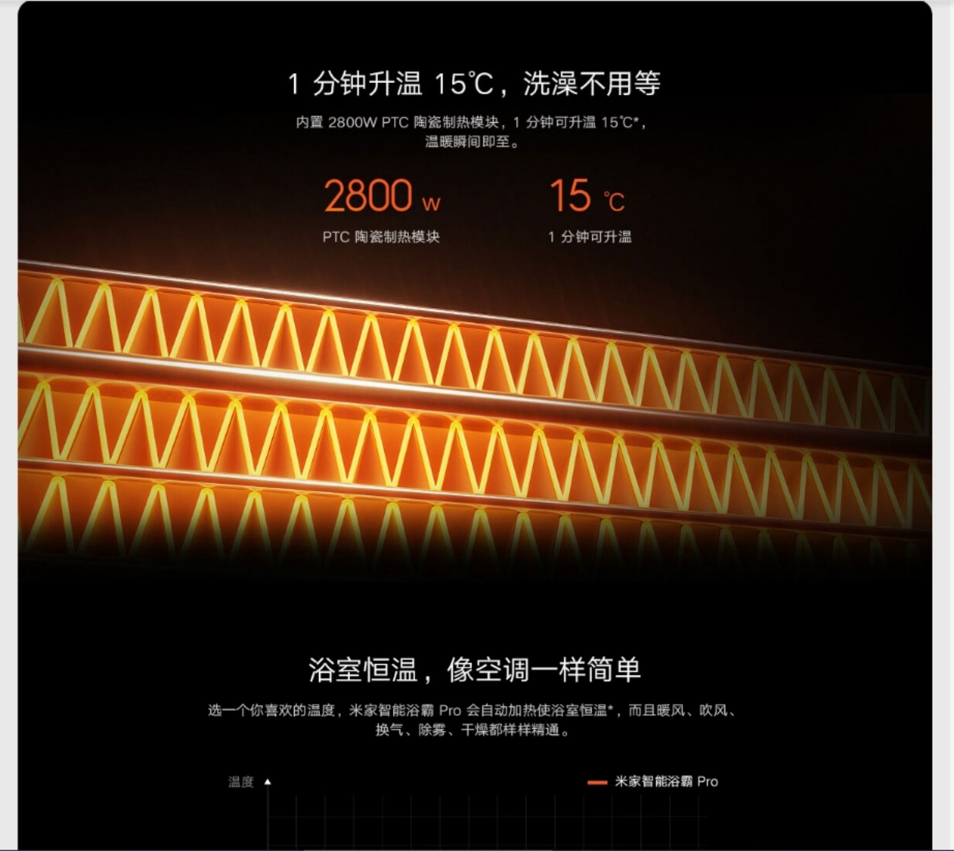 Mijia Smart Bathroom Heater Pro(图2)