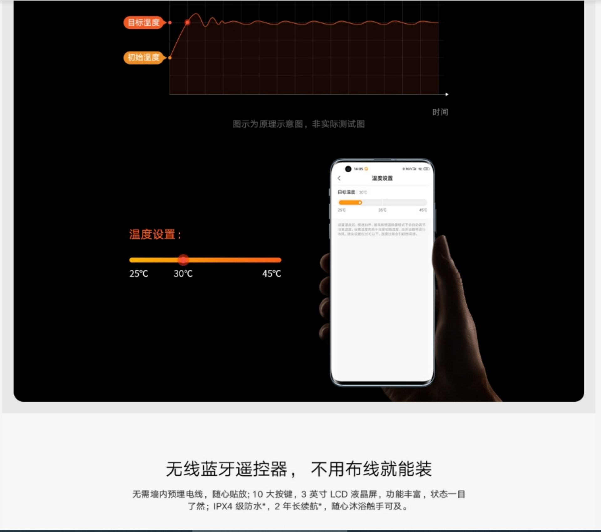 Mijia Smart Bathroom Heater Pro(图3)