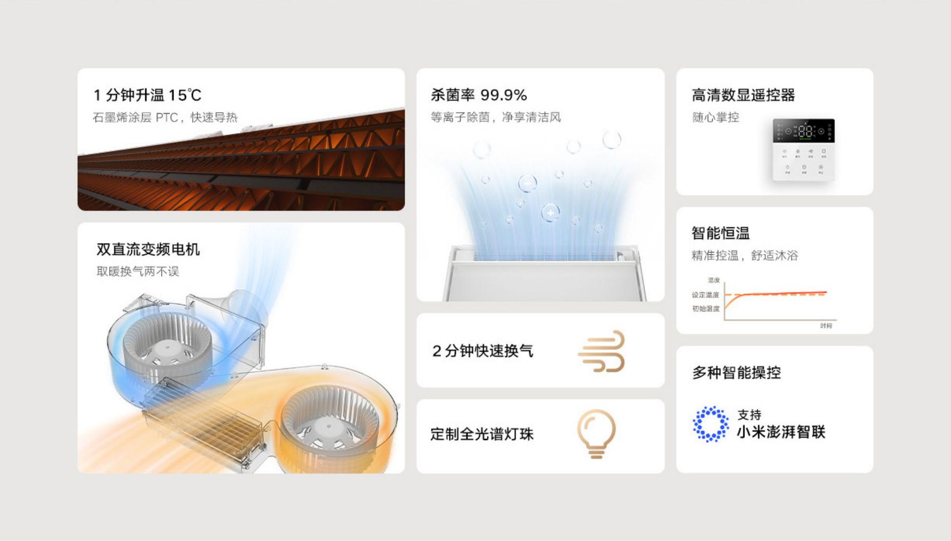 Mijia Smart Bathroom Heater S1(图2)