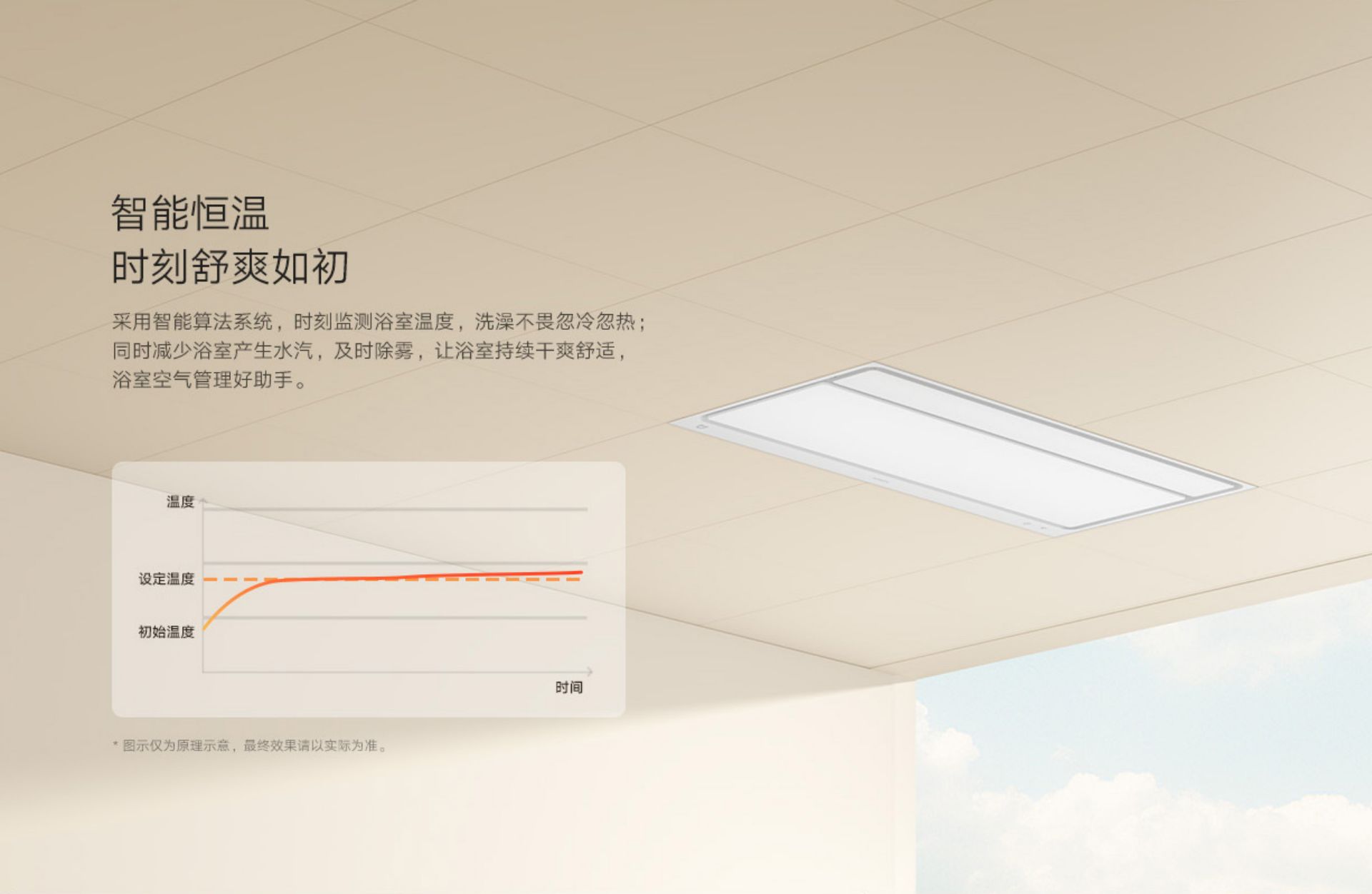 Mijia Smart Bathroom Heater S1(图4)