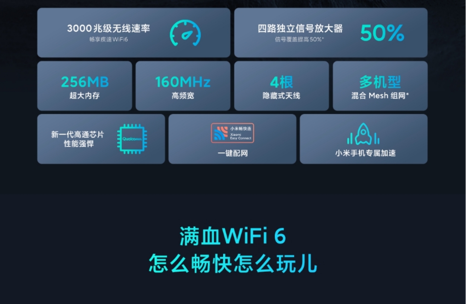 Xiaomi Router AX3000(图2)