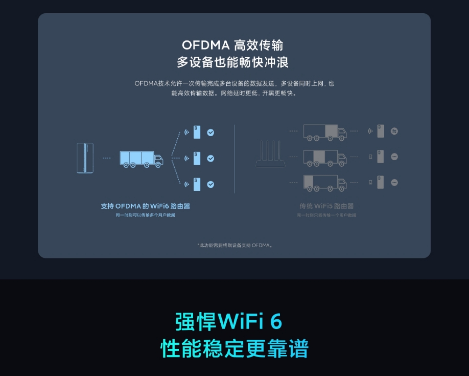 Xiaomi Router AX3000(图4)