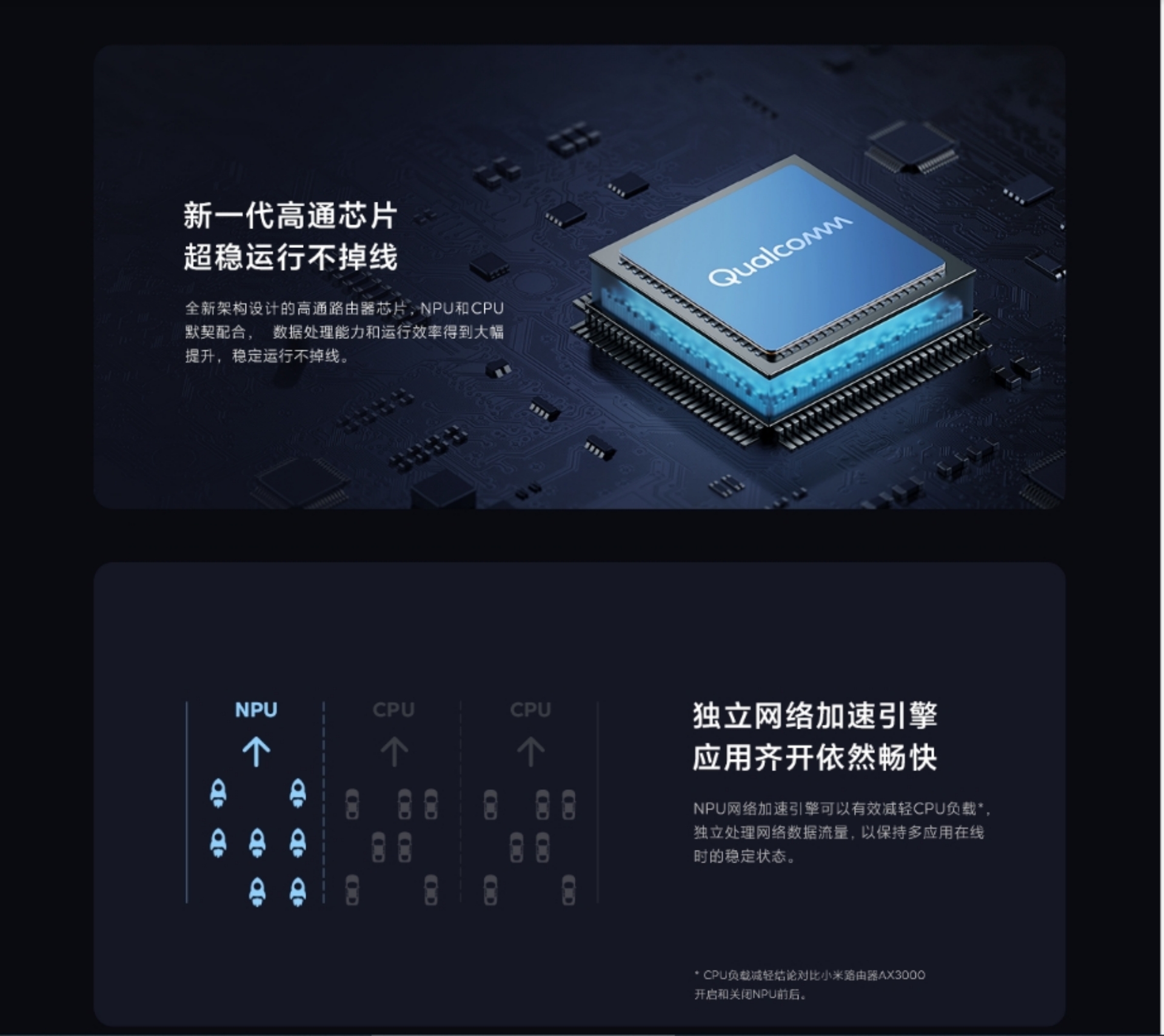 Xiaomi Router AX3000(图5)
