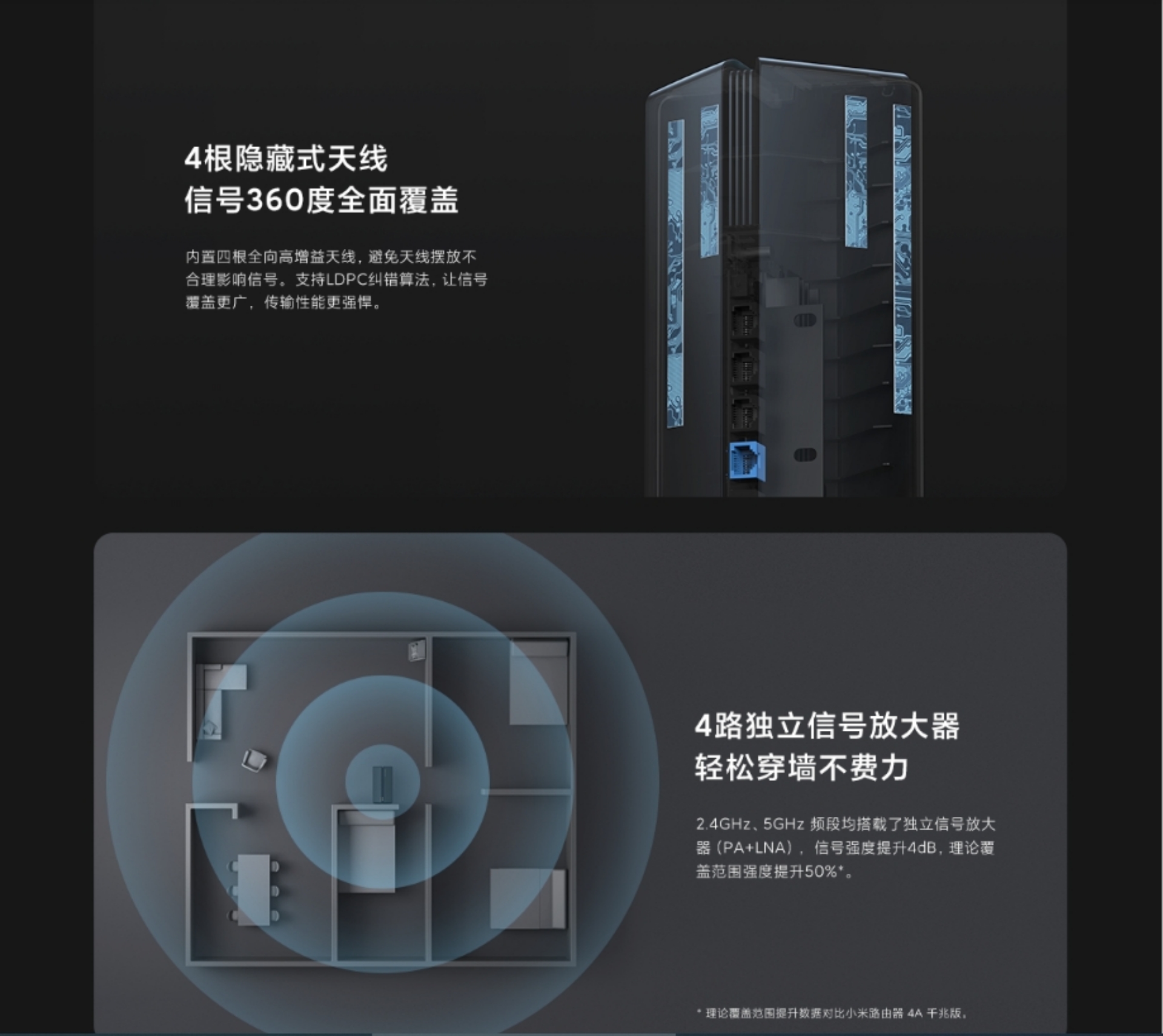 Xiaomi Router AX3000(图7)