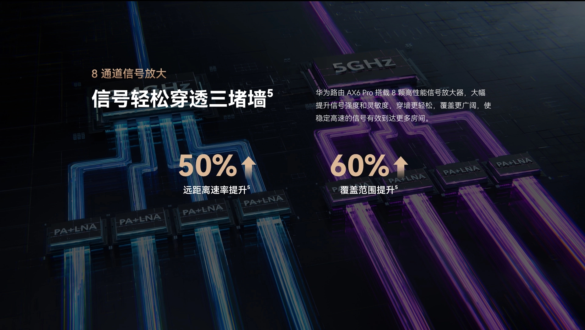 Huawei Router AX6 Pro(图7)