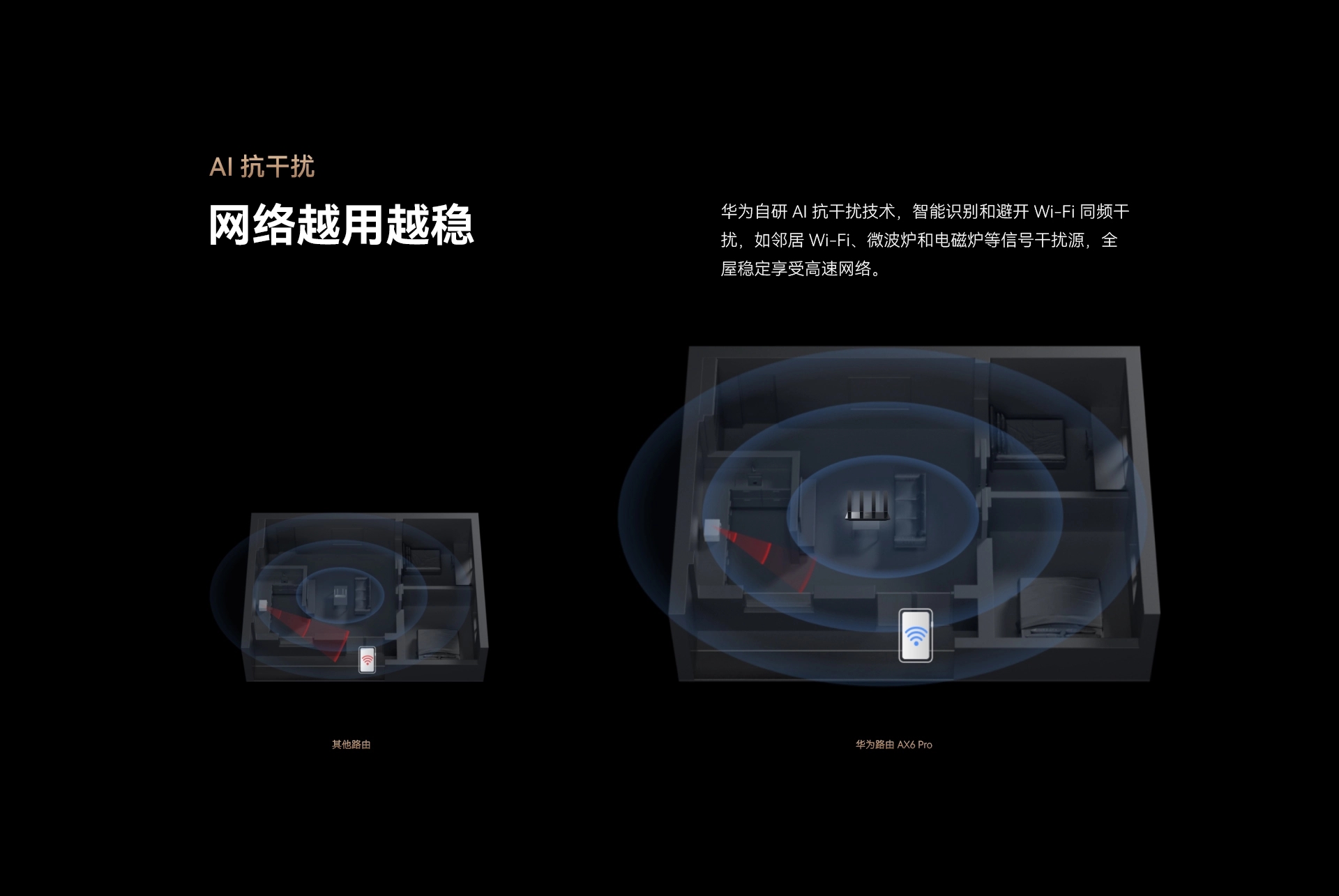 Huawei Router AX6 Pro(图8)