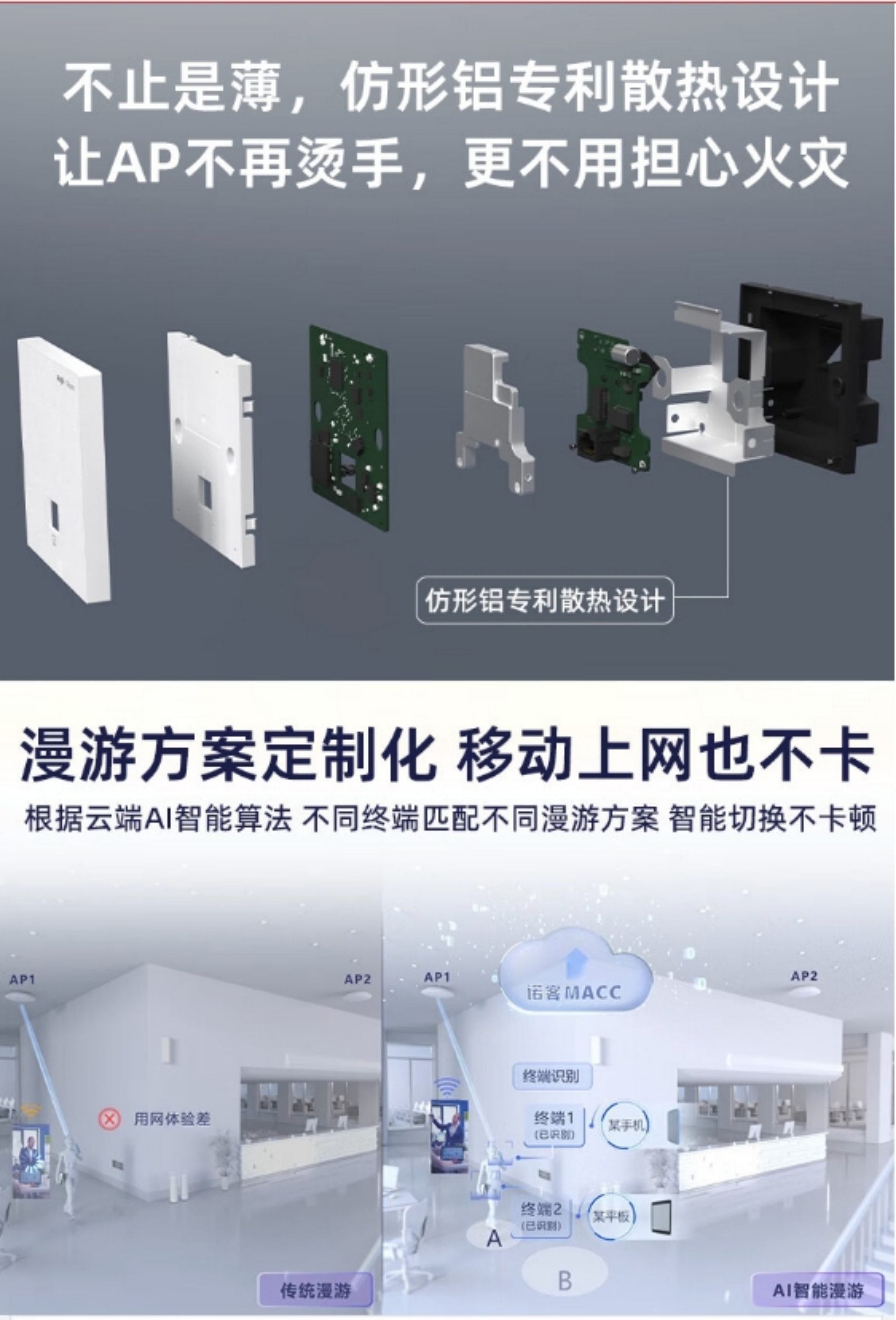 Wi-Fi 5 Wall Panel AP(图3)