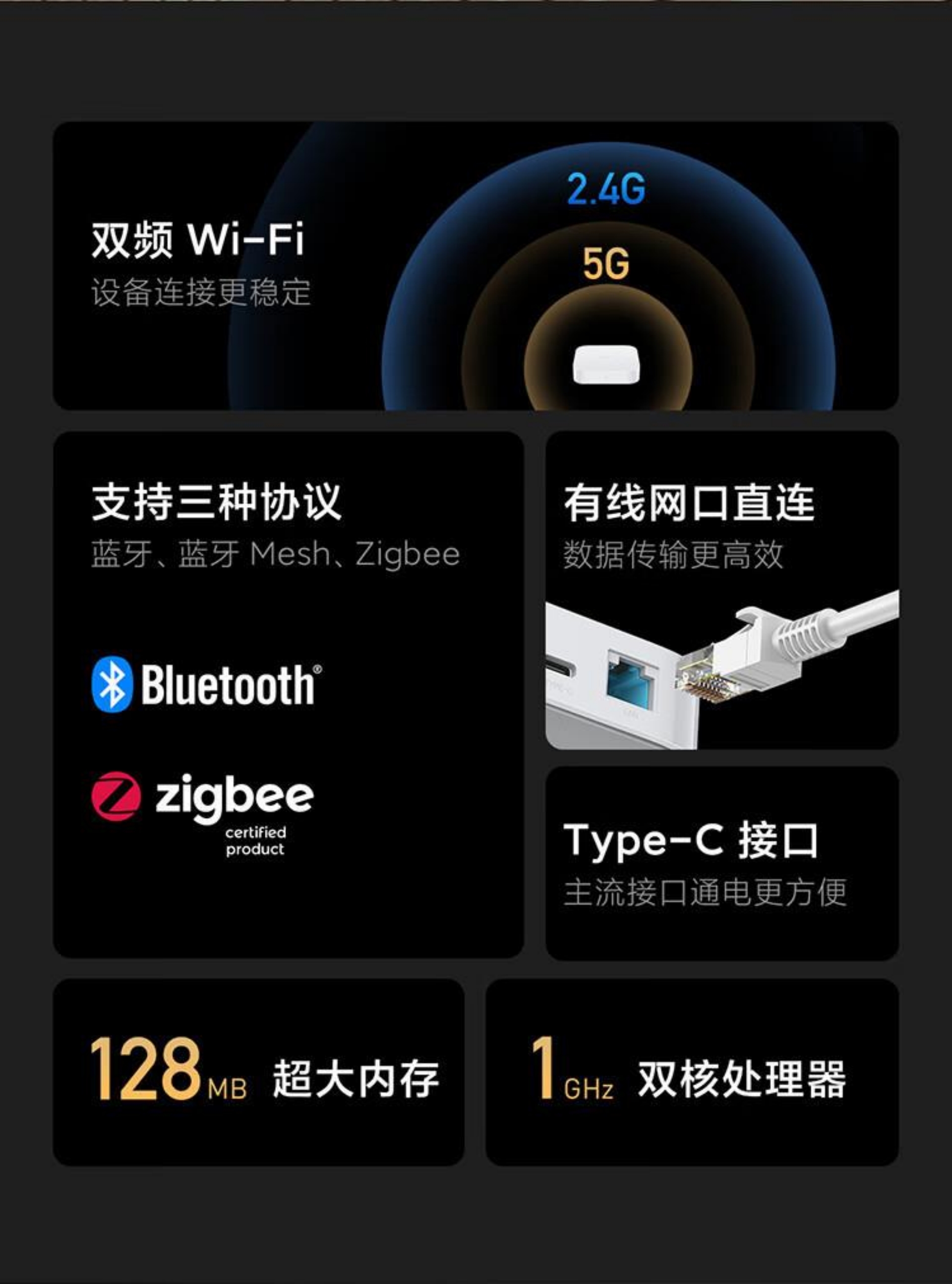 Central Gateway (Standard Version)(图3)