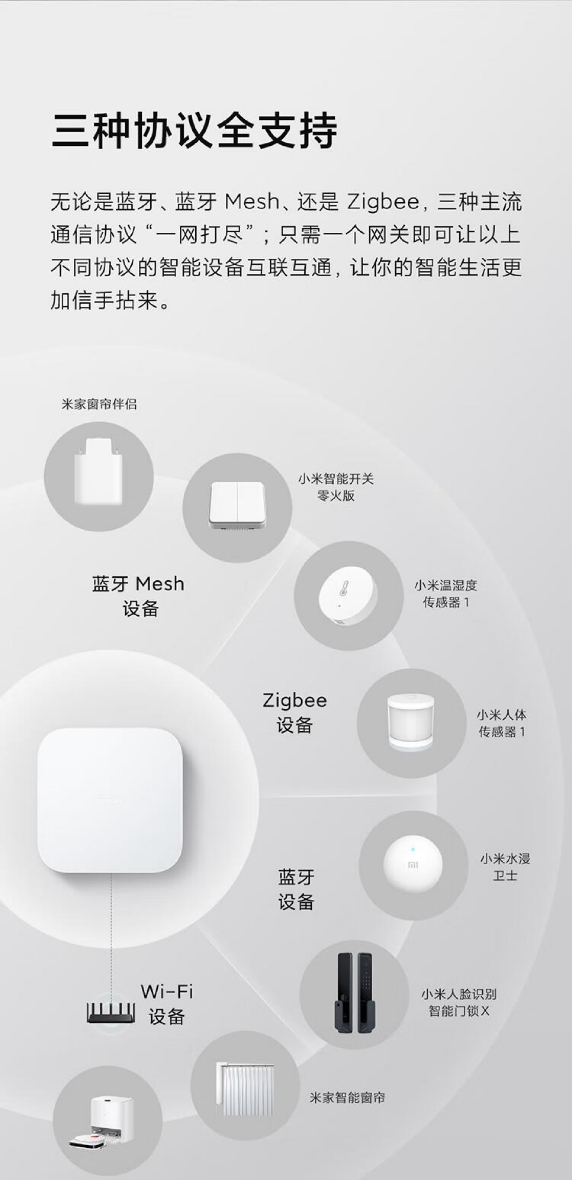 Central Gateway (Standard Version)(图5)