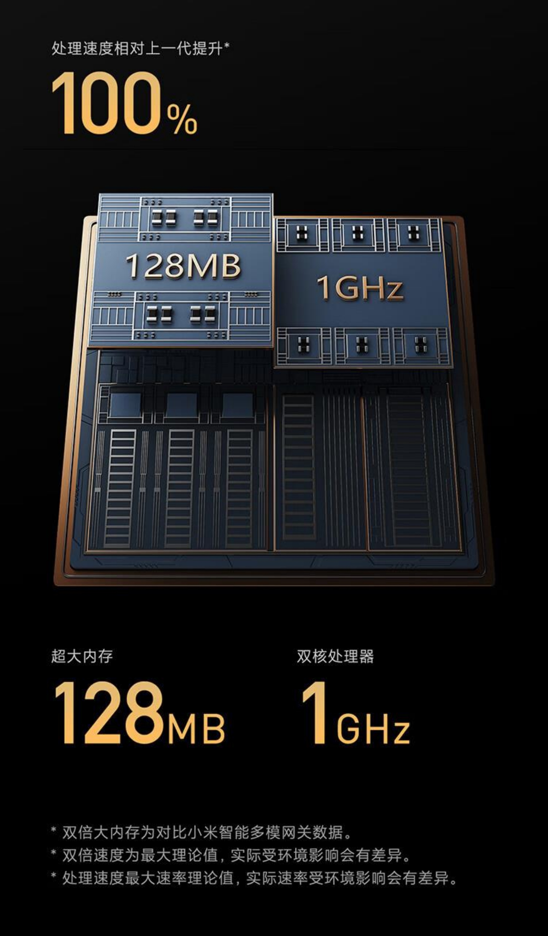 Central Gateway (Standard Version)(图9)