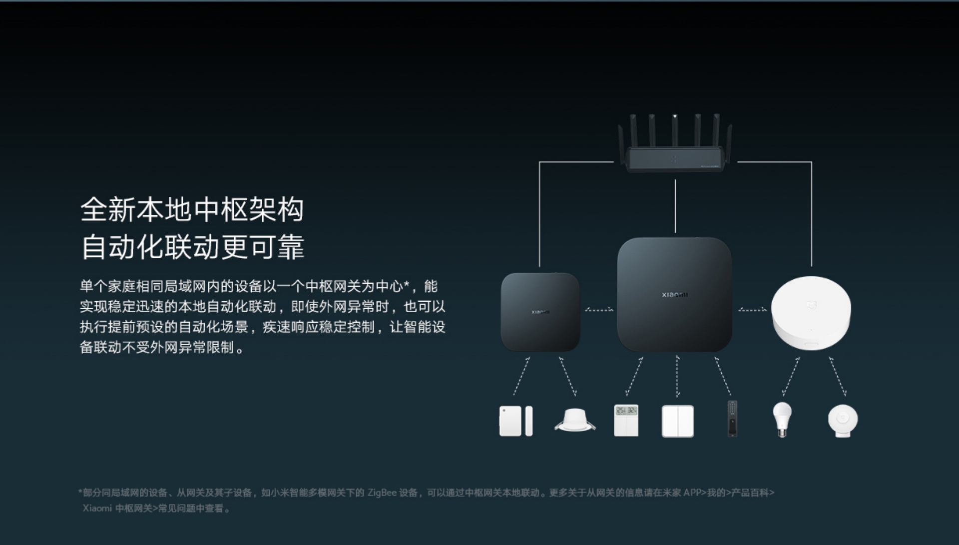 Xiaomi Central Gateway (Standard Version)(图5)