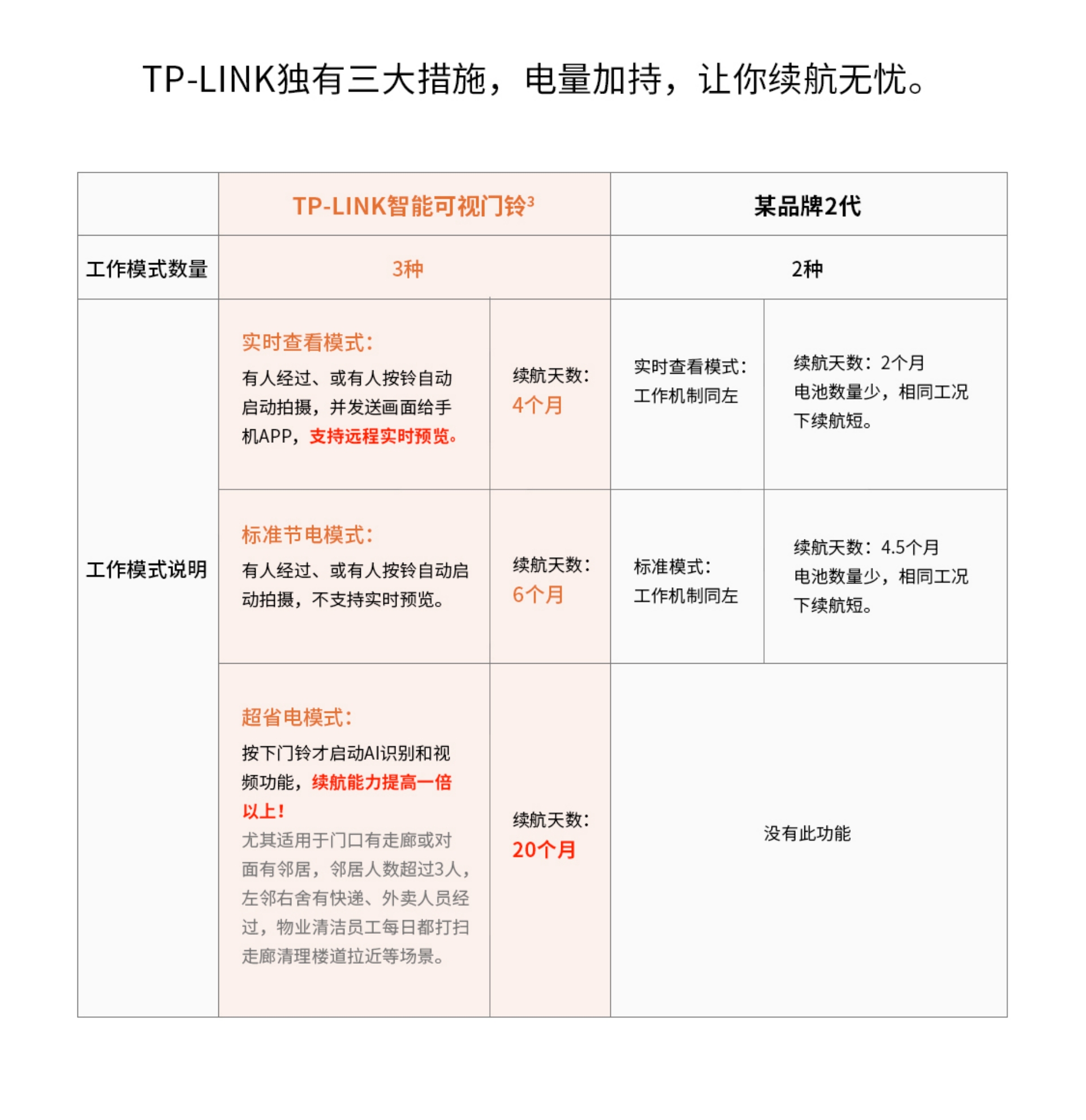 3MP Wireless Video Doorbell (Rechargeable Lithium Battery Version) [Brown](图8)