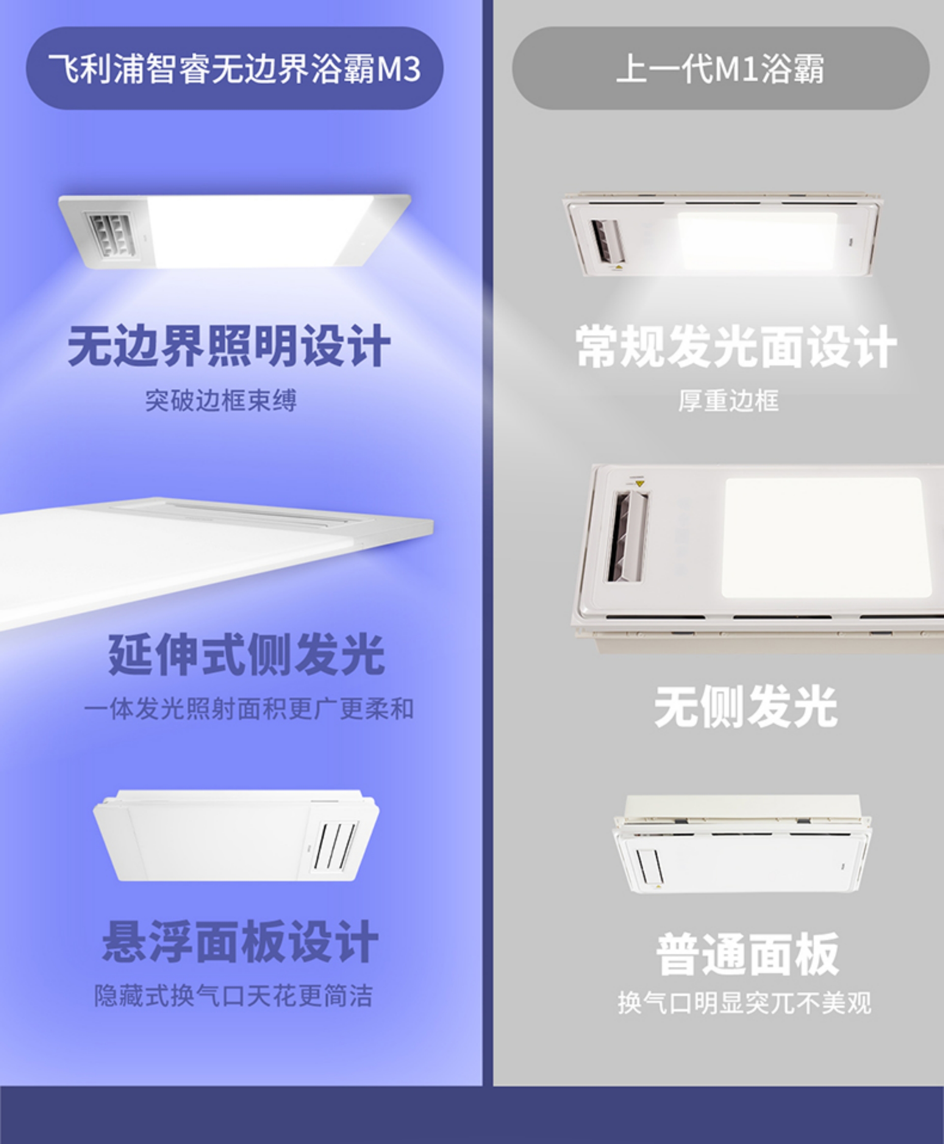 Yuba Heater M3 + Narrow-Frame Square Lamp for Kitchen & Bathroom (300*300mm)(图6)