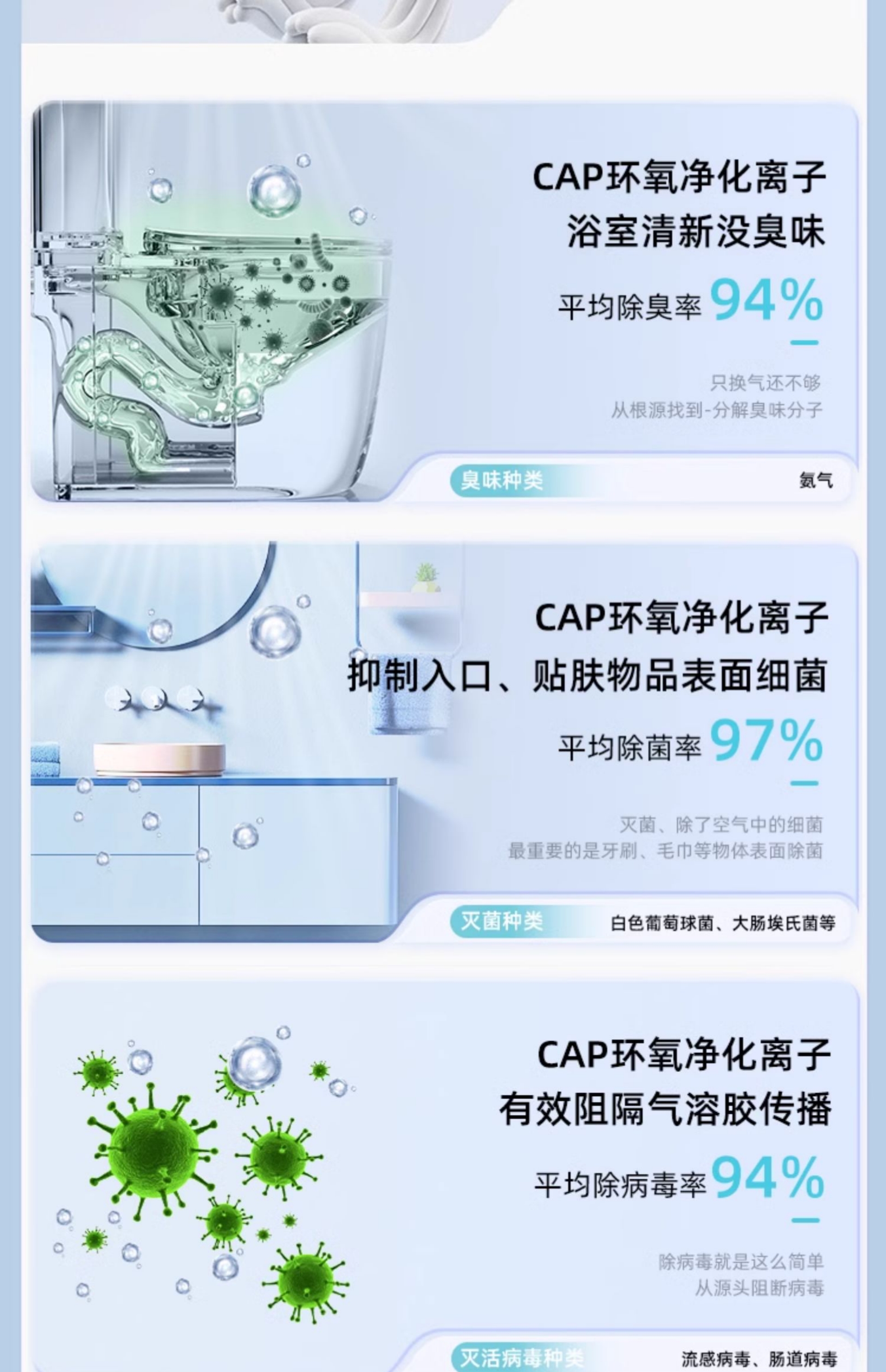 6D Bacteria-Inhibiting Heat Ring with Full-Screen Lighting - Voice & Touch Control + 48W Long-Lasting Lamp(图5)