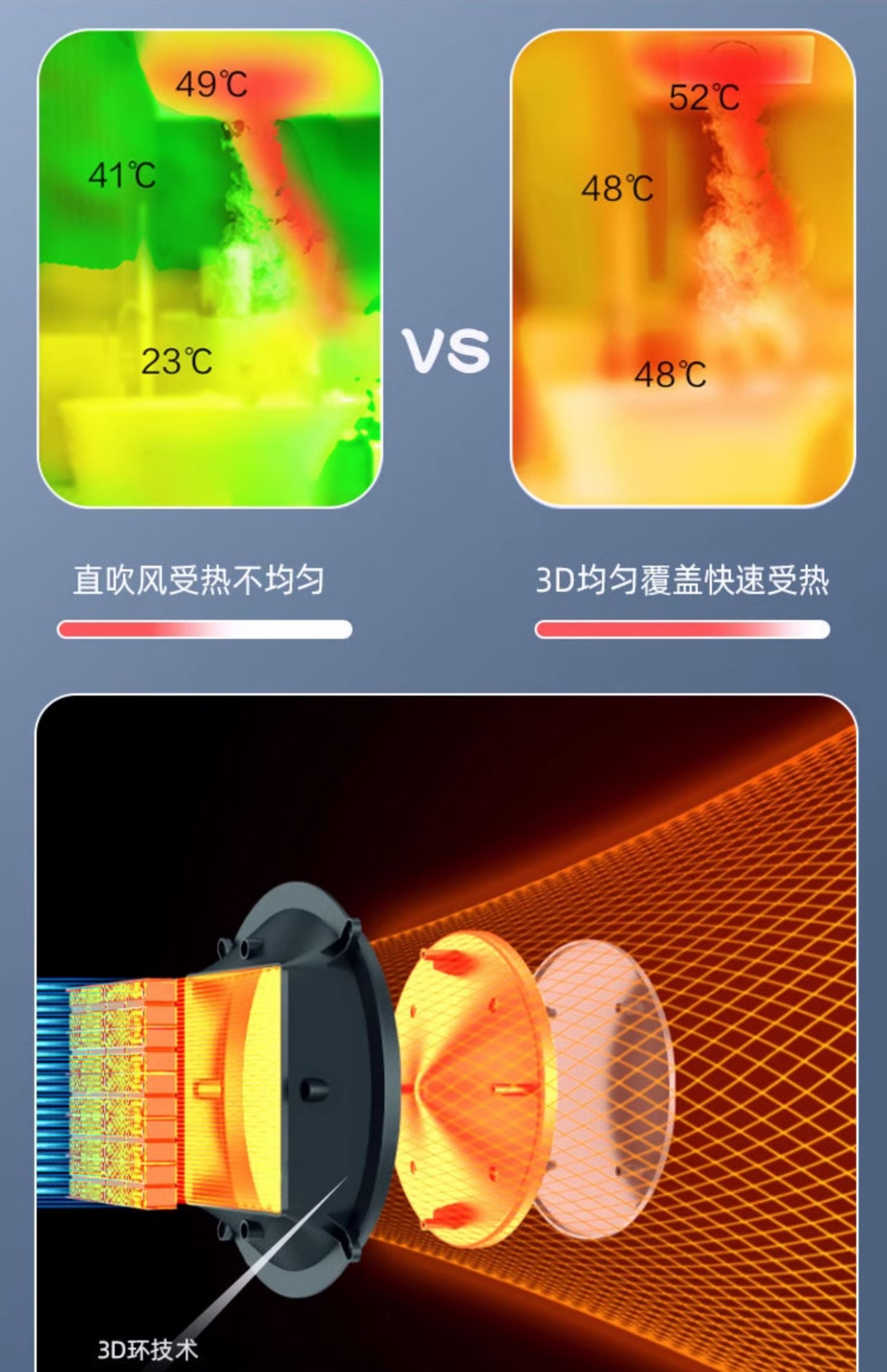 6D Bacteria-Inhibiting Heat Ring with Full-Screen Lighting - Voice & Touch Control + 48W Long-Lasting Lamp(图8)