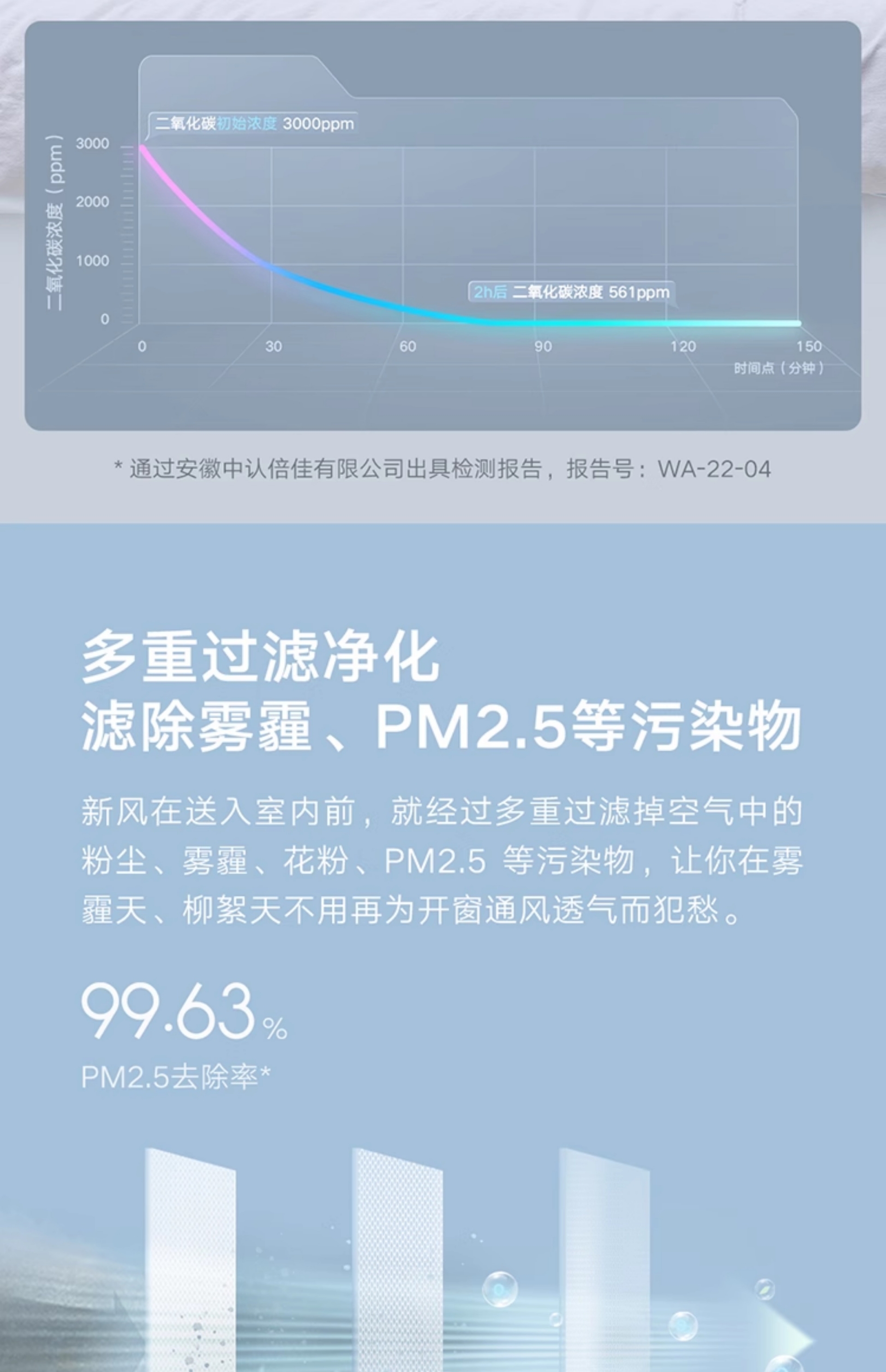 Fresh Air Inverter Split Air Conditioner (1.5 Ton) - New Level 1 Energy Efficiency, for Home Use(图7)
