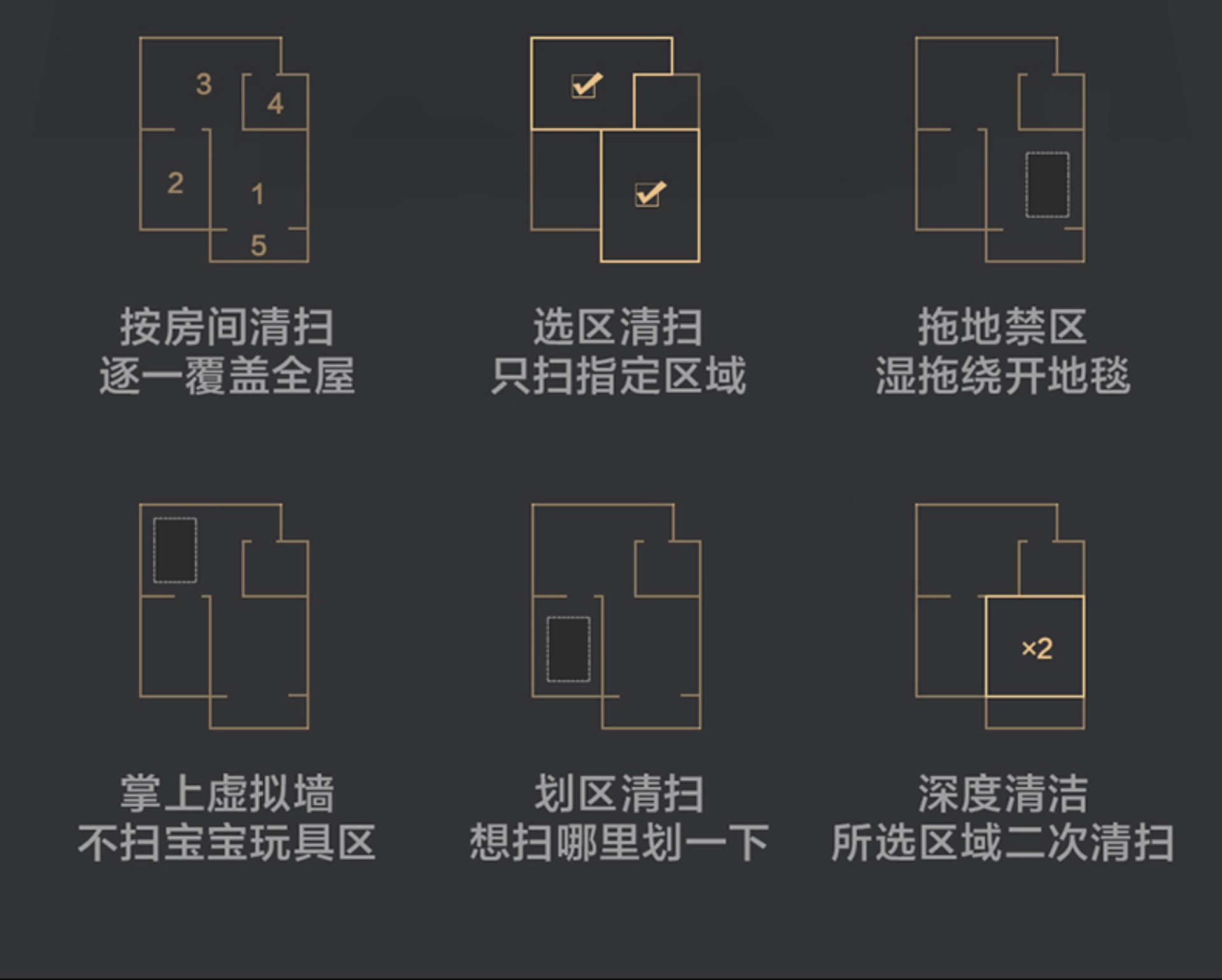 G90 Laser Navigation Robot Vacuum and Mop for Home Use - Fully Automatic (All-in-One Sweeping, Vacuuming & Mopping)(图4)