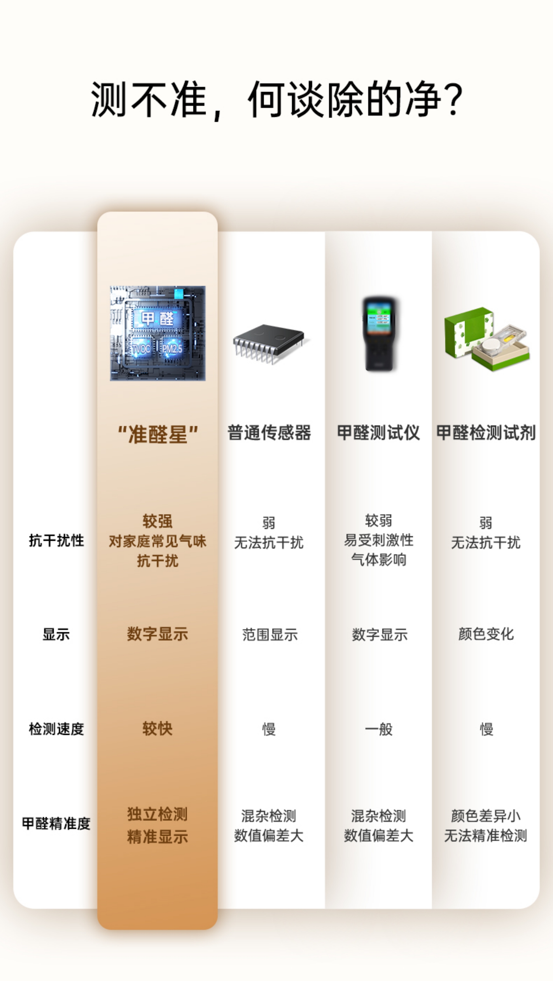 Air Purifier for Home Use - Formaldehyde Decomposition, Disinfection & Negative Ion Function (Model P8)(图6)