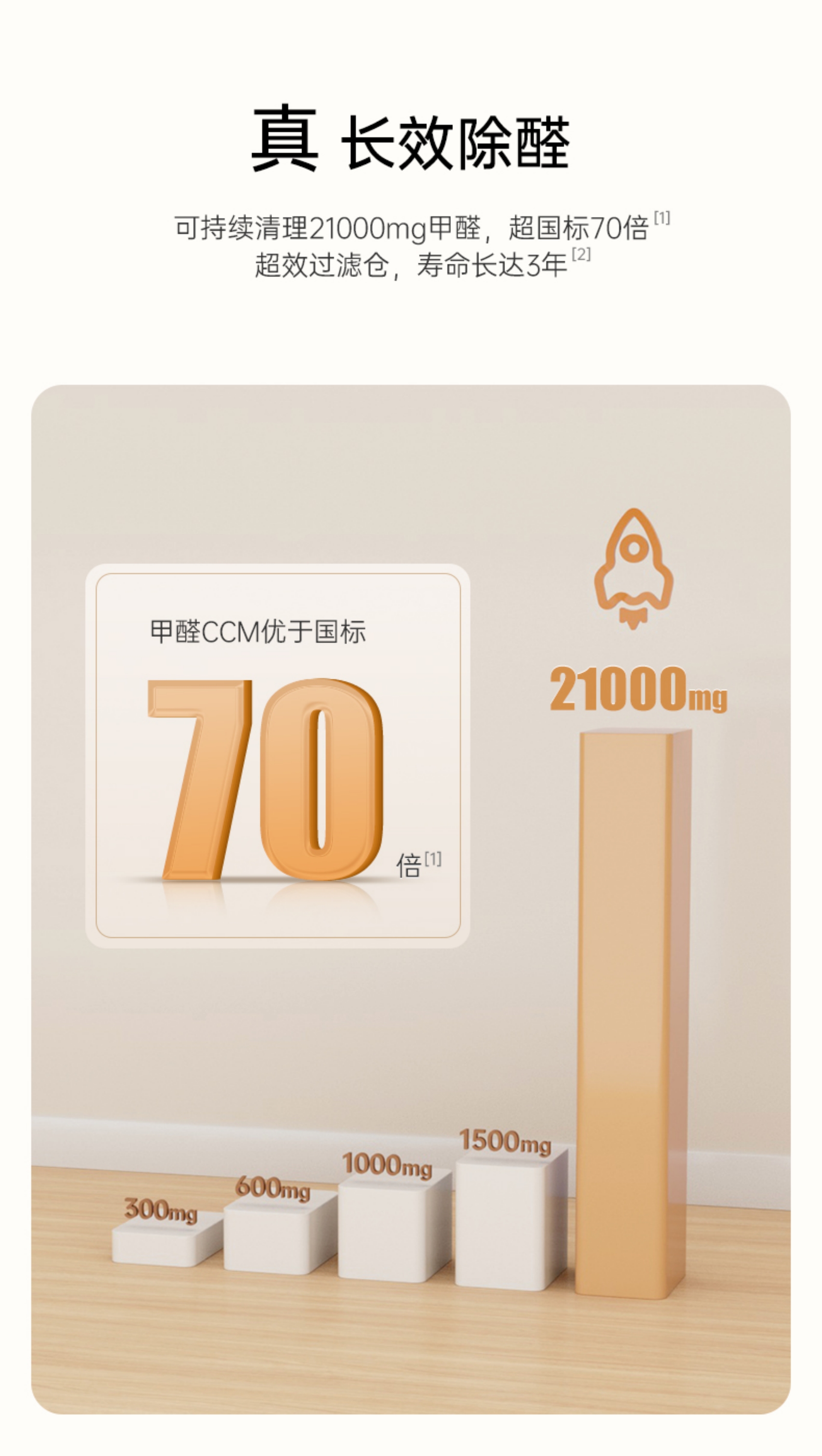 Air Purifier for Home Use - Formaldehyde Decomposition, Disinfection & Negative Ion Function (Model P8)(图7)