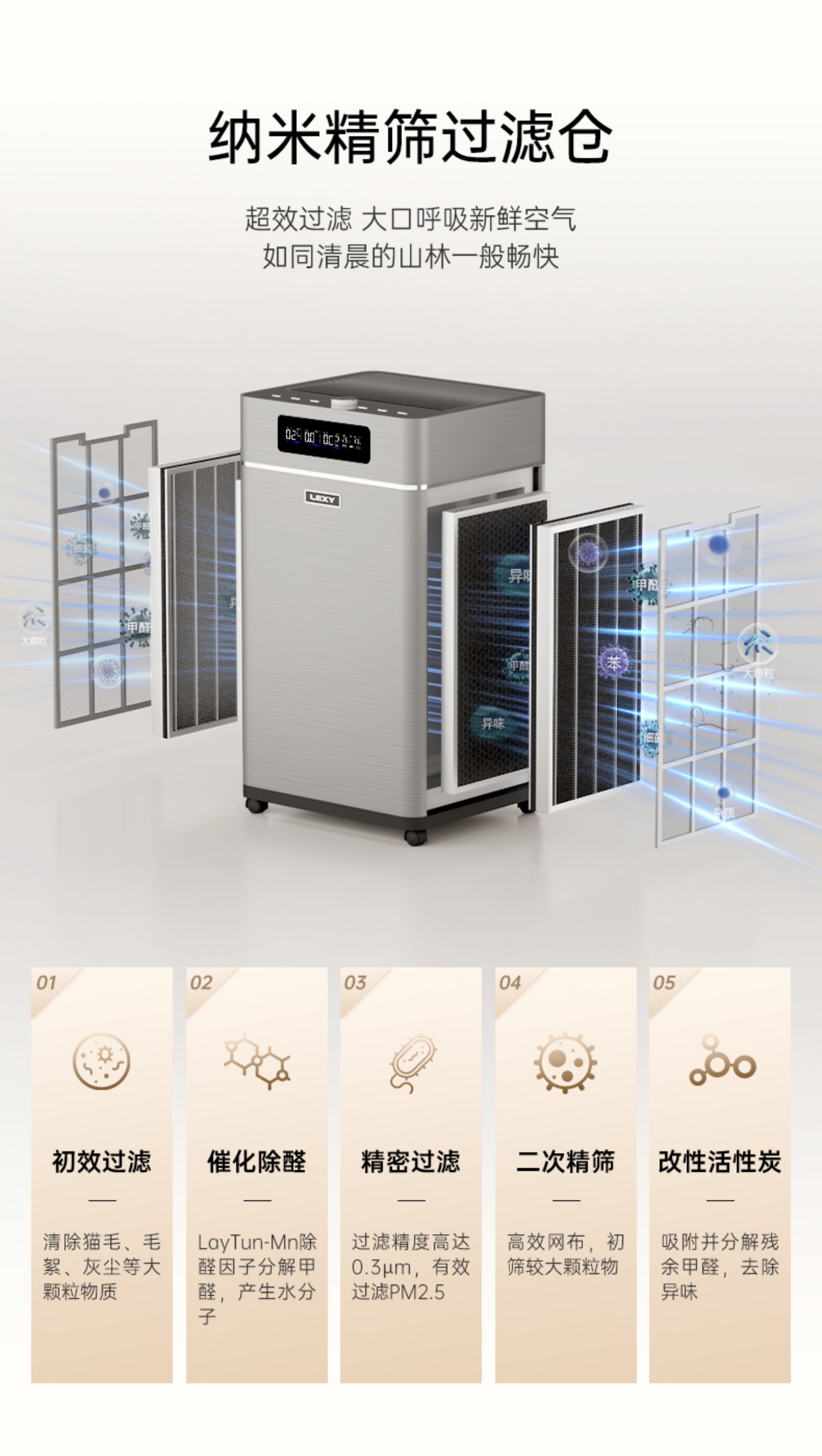 Air Purifier for Home Use - Formaldehyde Decomposition, Disinfection & Negative Ion Function (Model P8)(图8)