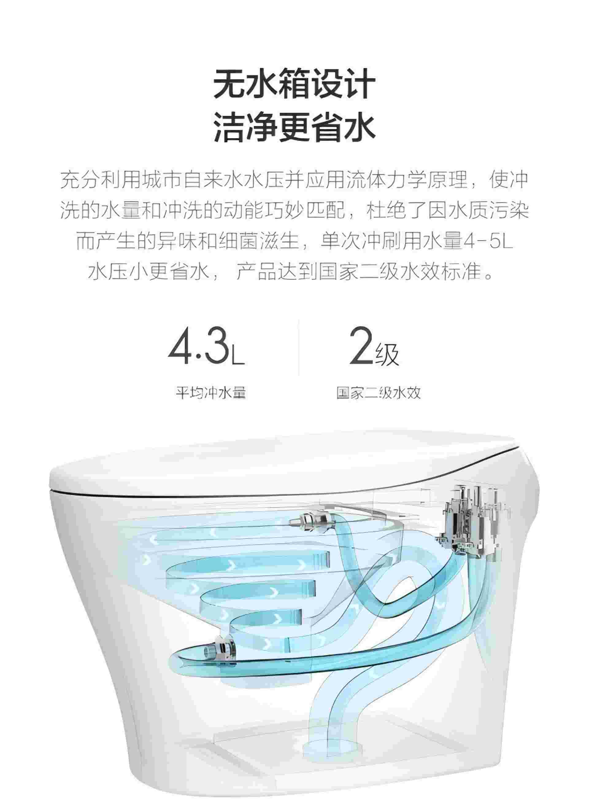 Integrated Smart Toilet(图9)