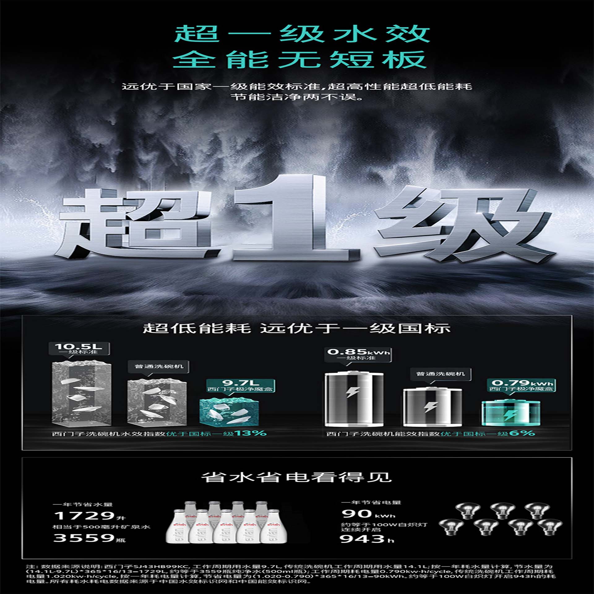 Smart Dishwasher - Model B(图1)