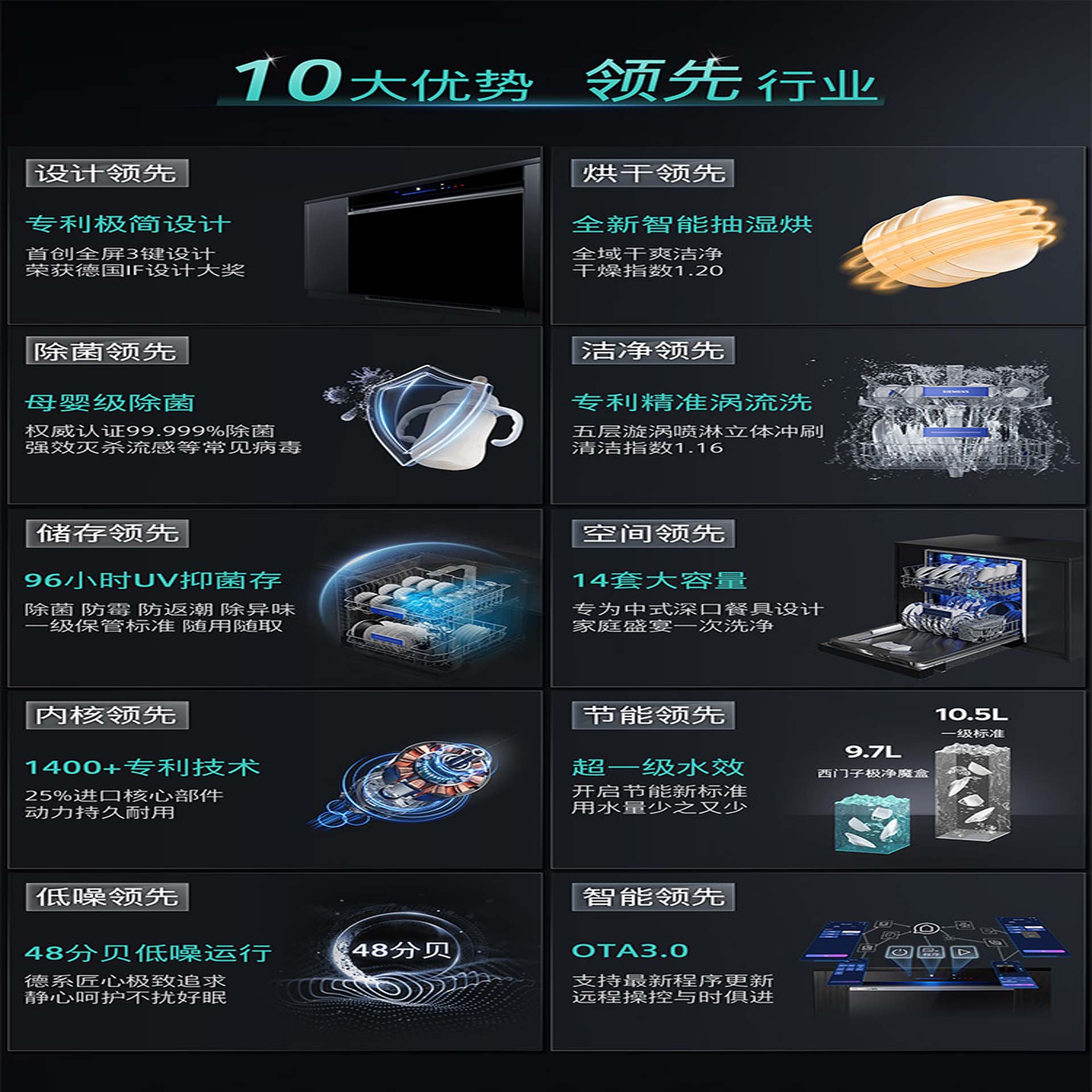 Smart Dishwasher - Model B(图3)